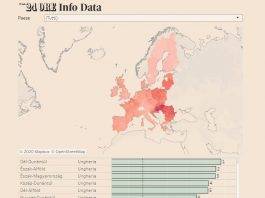 info data sole 24 ore