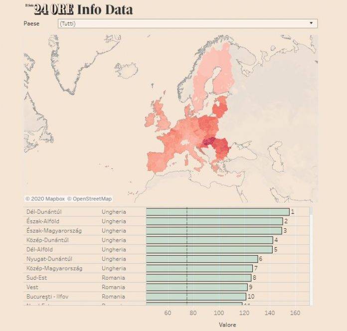 info data sole 24 ore