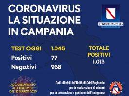 coronavirus campania