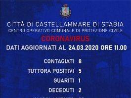 coronavirus castellammare