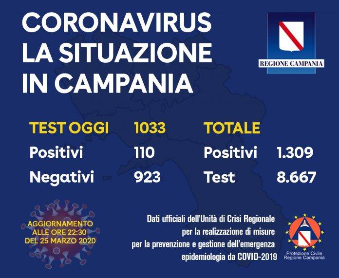 campania coronavirus