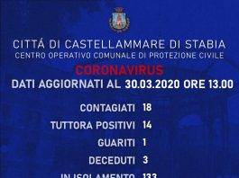 coronavirus castellammare