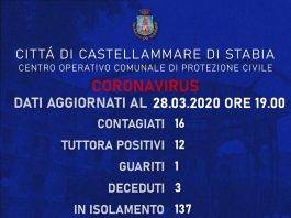 coronavirus castellammare