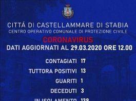 coronavirus castellammare