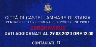 coronavirus castellammare