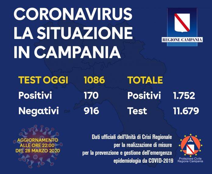 campania coronavirus