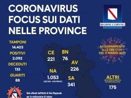 coronavirus campania