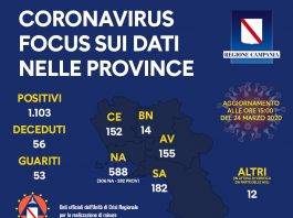 coronavirus campania