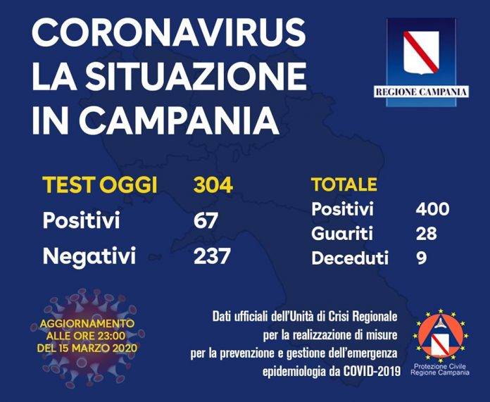 coronavirus aggiornamento