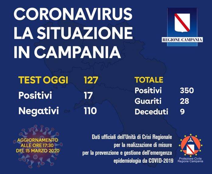 coronavirus dati