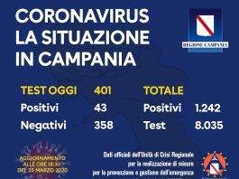 coronavirus dati campania