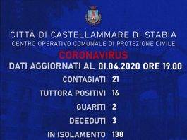 coronavirus castellammare