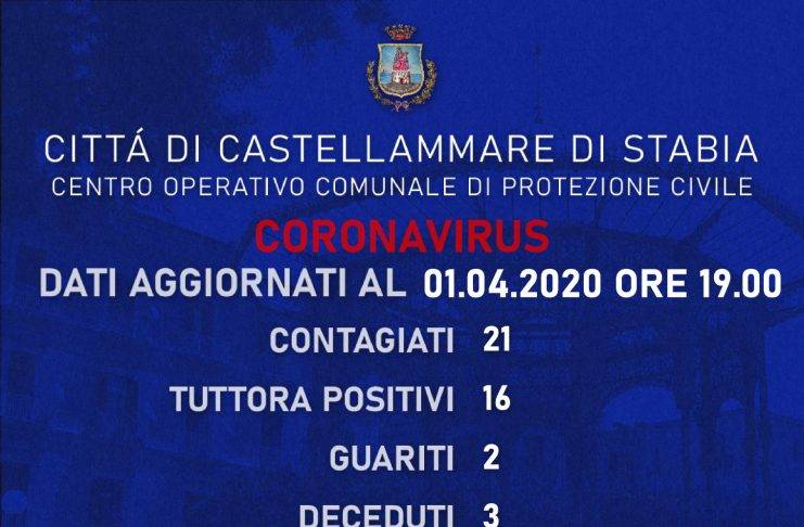 coronavirus castellammare