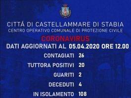 coronavirus castellammare