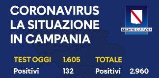 coronavirus campania