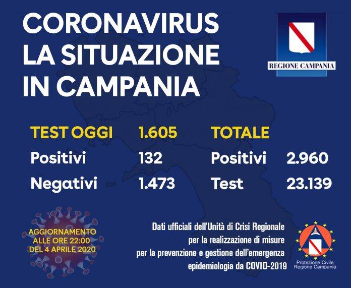 coronavirus campania