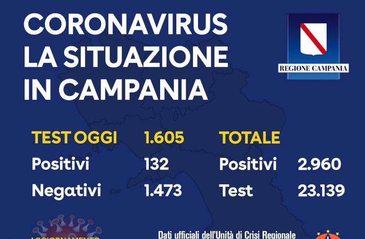 coronavirus campania