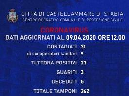 coronavirus castellammare