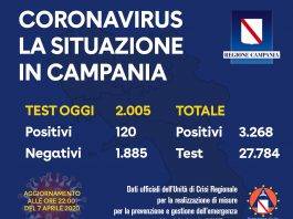 coronavirus campania