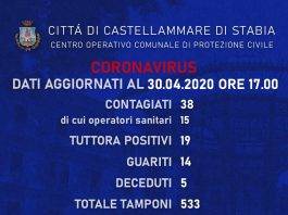 aggiornamento castellammare