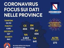 coronavirus aggiornamento campania