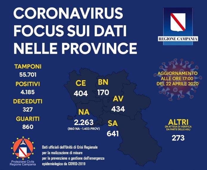 coronavirus aggiornamento campania