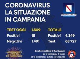 coronavirus campania