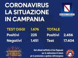 coronavirus campania