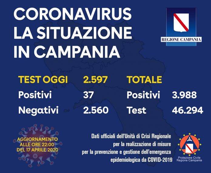 coronavirus campania