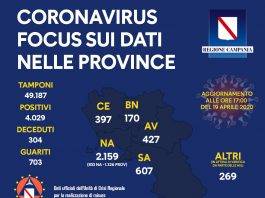 coronavirus campania