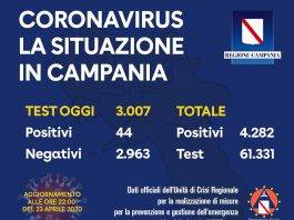 coronavirus campania