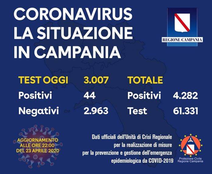 coronavirus campania