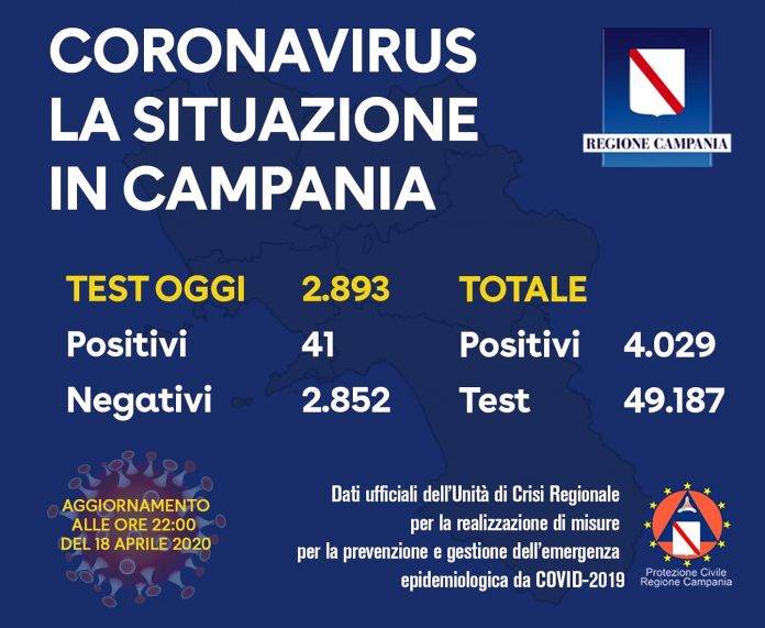 coronavirus campania bollettino