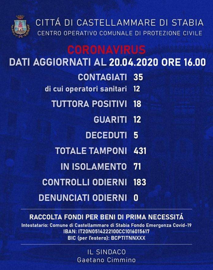 coronavirus castellammare