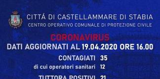 coronavirus castellammare