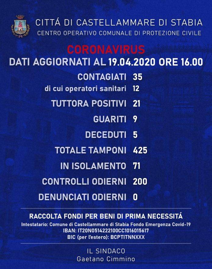 coronavirus castellammare