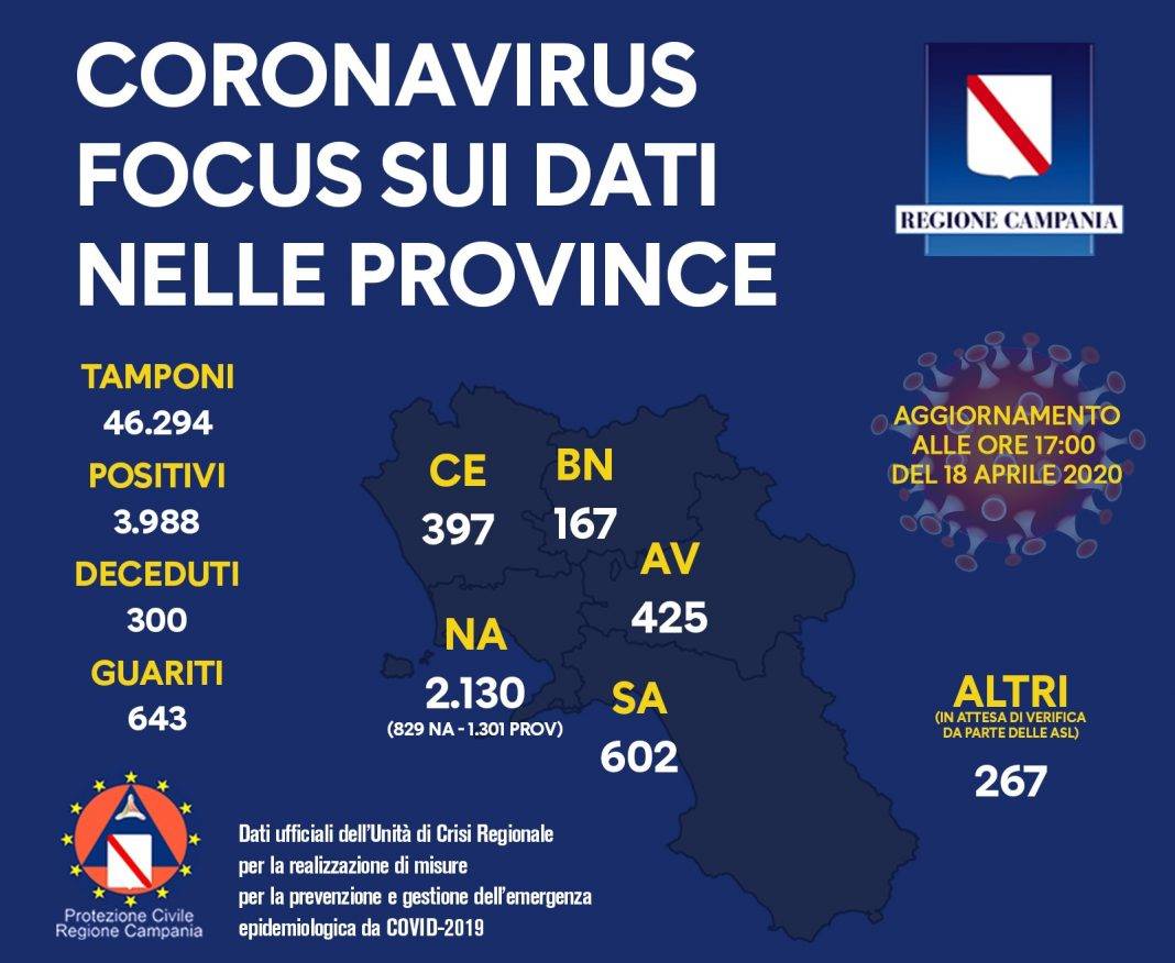 coronavirus province