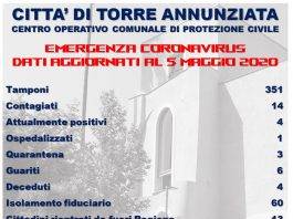 coronavirus torre annunziata