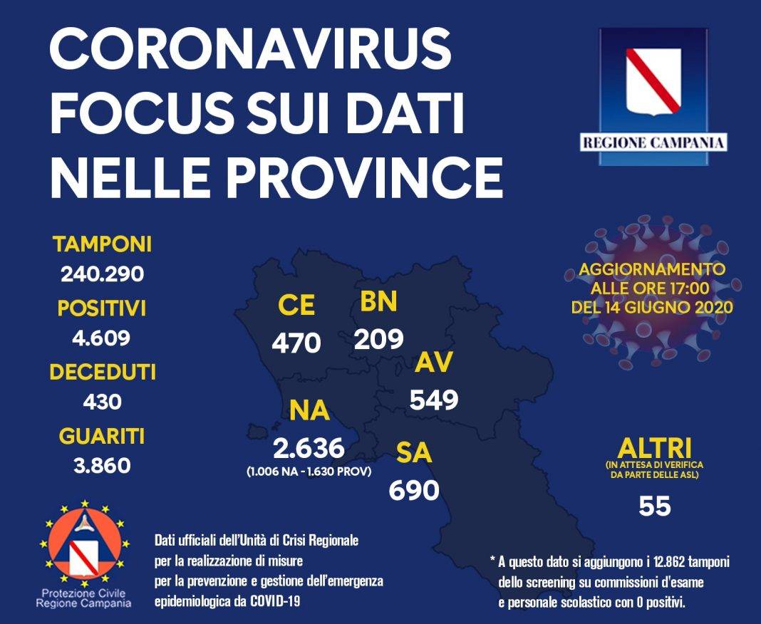 14 giugno ore 17