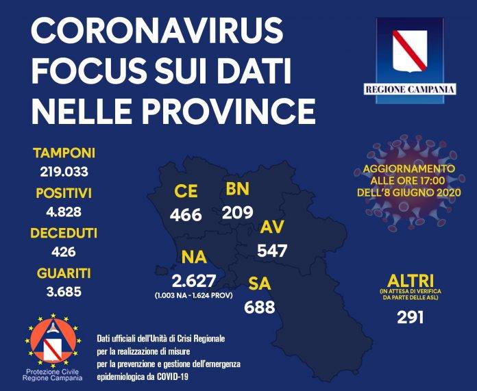 coronavirus