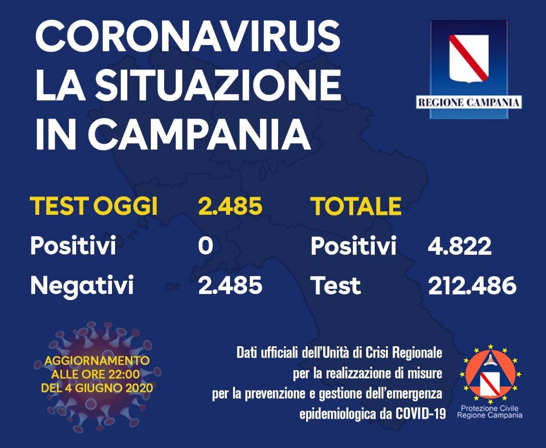 coronavirus campania