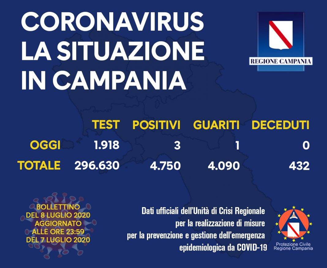 coronavirus campania