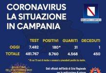 coronavirus Campania