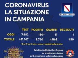 coronavirus Campania