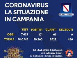 Covid-19 Campania