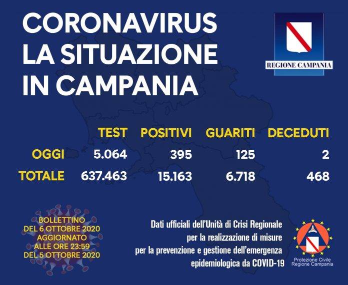 Campania: