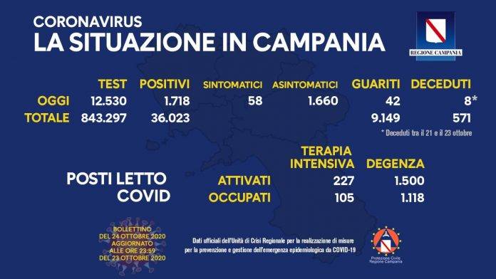 Covid in Campania