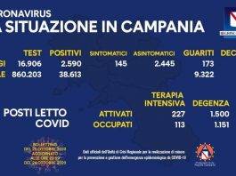 Campania nuovo record