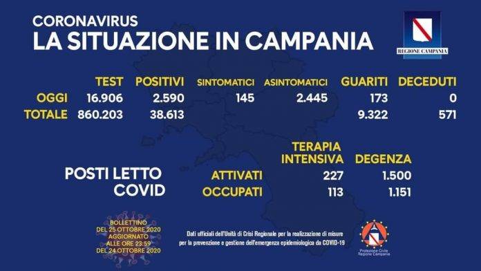 Campania nuovo record