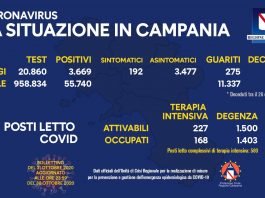 Covid Campania